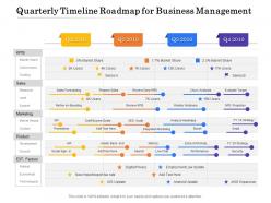 Quarterly timeline roadmap for business management