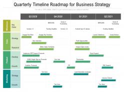 Quarterly timeline roadmap for business strategy