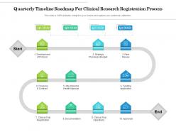 Quarterly timeline roadmap for clinical research registration process