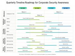 Quarterly timeline roadmap for corporate security awareness