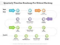 Quarterly timeline roadmap for ethical hacking
