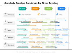 Quarterly timeline roadmap for grant funding