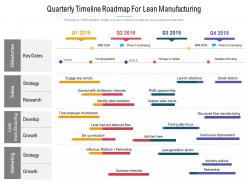Quarterly timeline roadmap for lean manufacturing