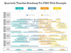 Quarterly timeline roadmap for pmo with example