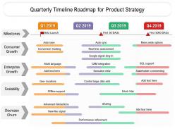 Quarterly timeline roadmap for product strategy