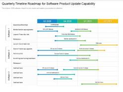 Quarterly timeline roadmap for software product update capability