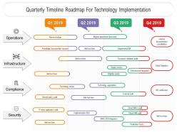 Quarterly timeline roadmap for technology implementation