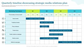Quarterly Timeline Showcasing Strategic Media Relations Plan
