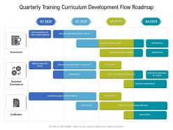 Quarterly training curriculum development flow roadmap