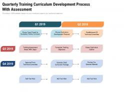 Quarterly training curriculum development process with assessment