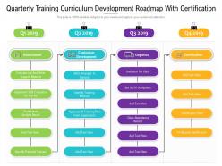 Quarterly training curriculum development roadmap with certification