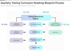 Quarterly training curriculum roadmap blueprint process