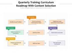 Quarterly training curriculum roadmap with content selection