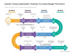 Quarterly training implementation roadmap to increase manager performance