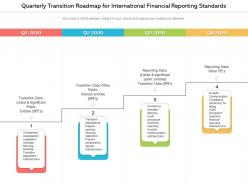 Quarterly transition roadmap for international financial reporting standards