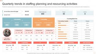 Quarterly Trends In Staffing Planning And Resourcing Activities