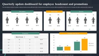 Quarterly Update Dashboard For Employee Headcount And Promotions