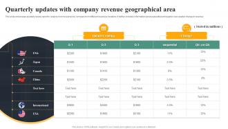 Quarterly Updates With Company Revenue Geographical Area