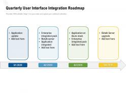 Quarterly user interface integration roadmap
