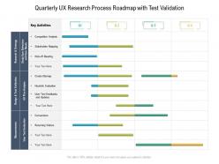 Quarterly UX Research Process Roadmap With Test Validation