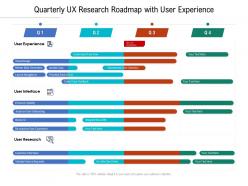 Quarterly ux research roadmap with user experience