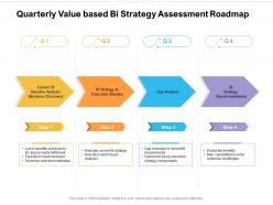 Quarterly Value Based Bi Strategy Assessment Roadmap
