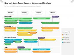 Quarterly value based business management roadmap