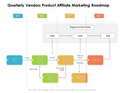 Quarterly vendors product affiliate marketing roadmap