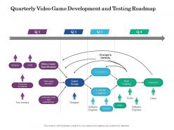 Quarterly video game development and testing roadmap