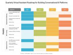 Quarterly virtual assistant roadmap for building conversational ai platforms