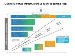 Quarterly virtual infrastructure security roadmap plan