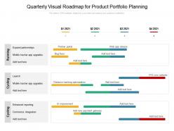 Quarterly visual roadmap for product portfolio planning
