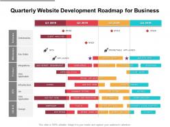 Quarterly website development roadmap for business