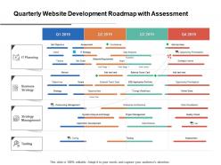 Quarterly Website Development Roadmap With Assessment