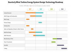 Quarterly wind turbine energy system design technology roadmap