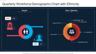 Quarterly workforce demographic chart with ethnicity