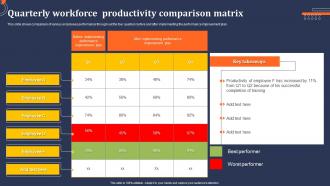 Quarterly Workforce Productivity Comparison Matrix