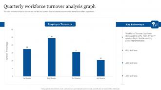 Quarterly Workforce Turnover Analysis Graph