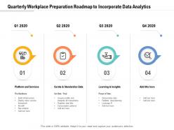 Quarterly Workplace Preparation Roadmap To Incorporate Data Analytics
