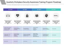 Quarterly workplace security awareness training program roadmap