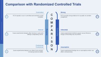 Quasi Experimental Methods Evaluation Insights PPT Summary AT Graphical Editable