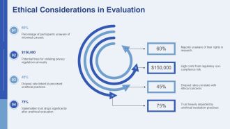 Quasi Experimental Methods Evaluation Insights PPT Summary AT Image Impactful