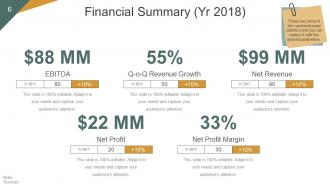 Quaterly business growth analysis and development powerpoint presentation slides
