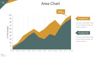 Quaterly business growth analysis and development powerpoint presentation slides