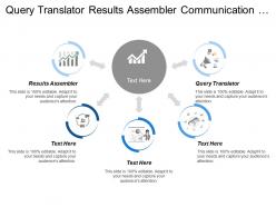 Query translator results assembler communication management results assembler