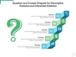 Question and answer deduplication data inferential statistics network architecture