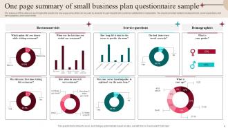Questionnaire For Customer Satisfaction In Restaurants Powerpoint Ppt Template Bundles Survey Slides Template