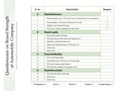 Questionnaire on brand strength of automobile company