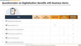 Questionnaire On Digitalization Benefits With Business Items