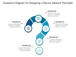 Questions diagram for designing a secure network perimeter infographic template